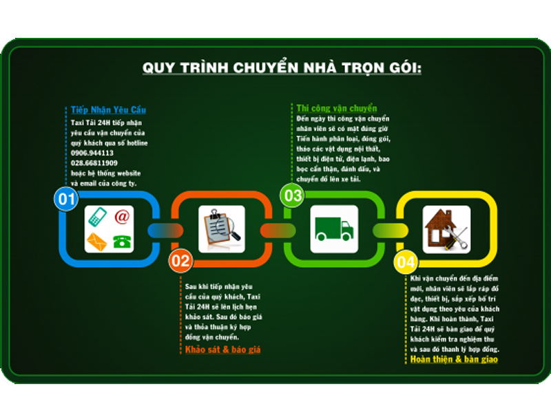 Chuyển nhà trọn gói Quảng Nam